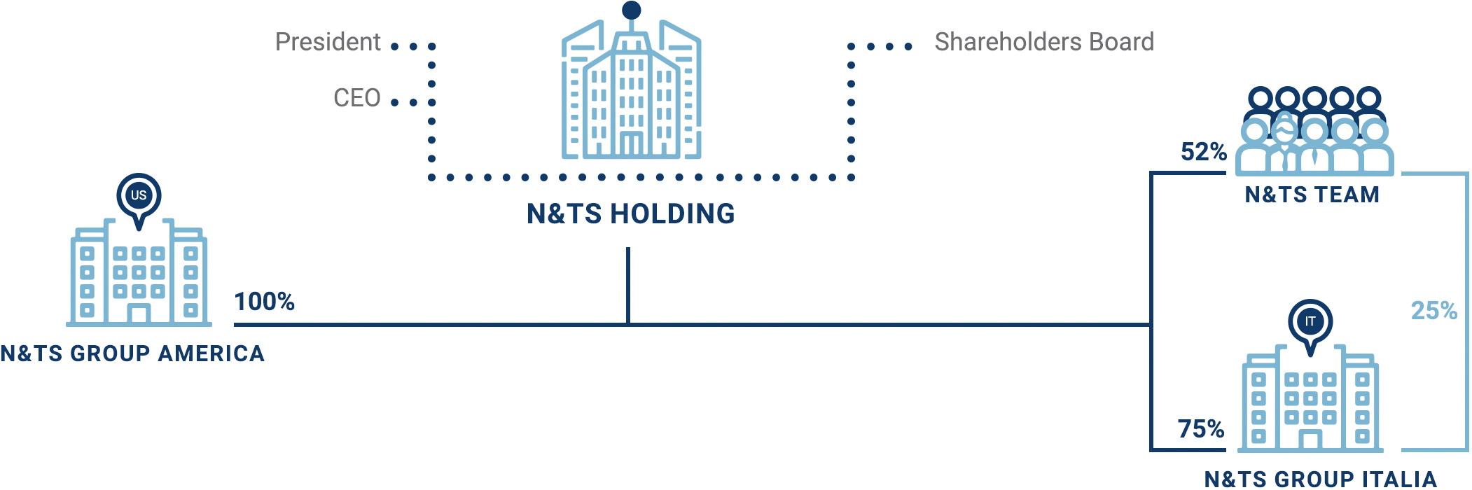 netsgroup-schema-azienda